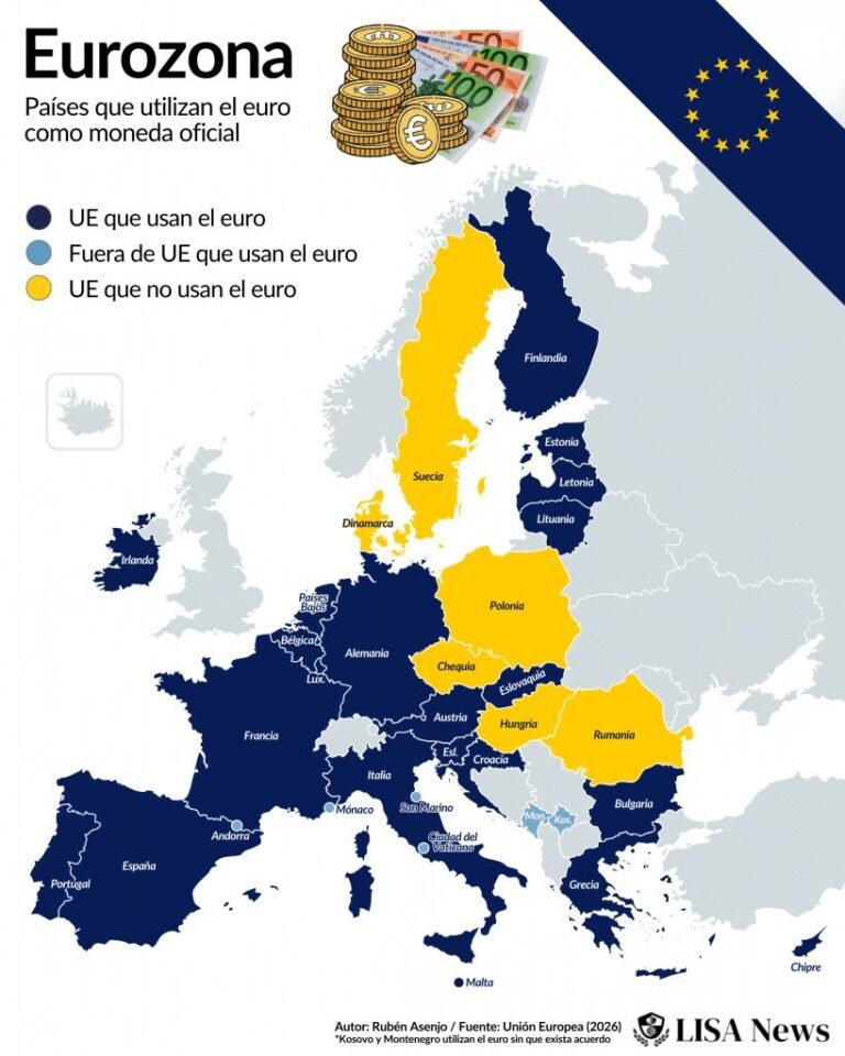 Se introduce el Euro como moneda oficial para transacciones bancarias en 11 países europeos.